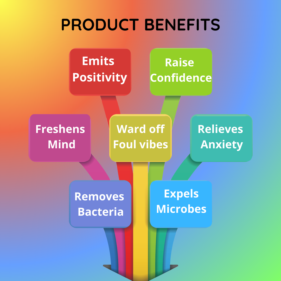 Lavender Organic Dhoop Cones Charcoal Free Cow Dung Incense Cones Pack of 120 - Image 4