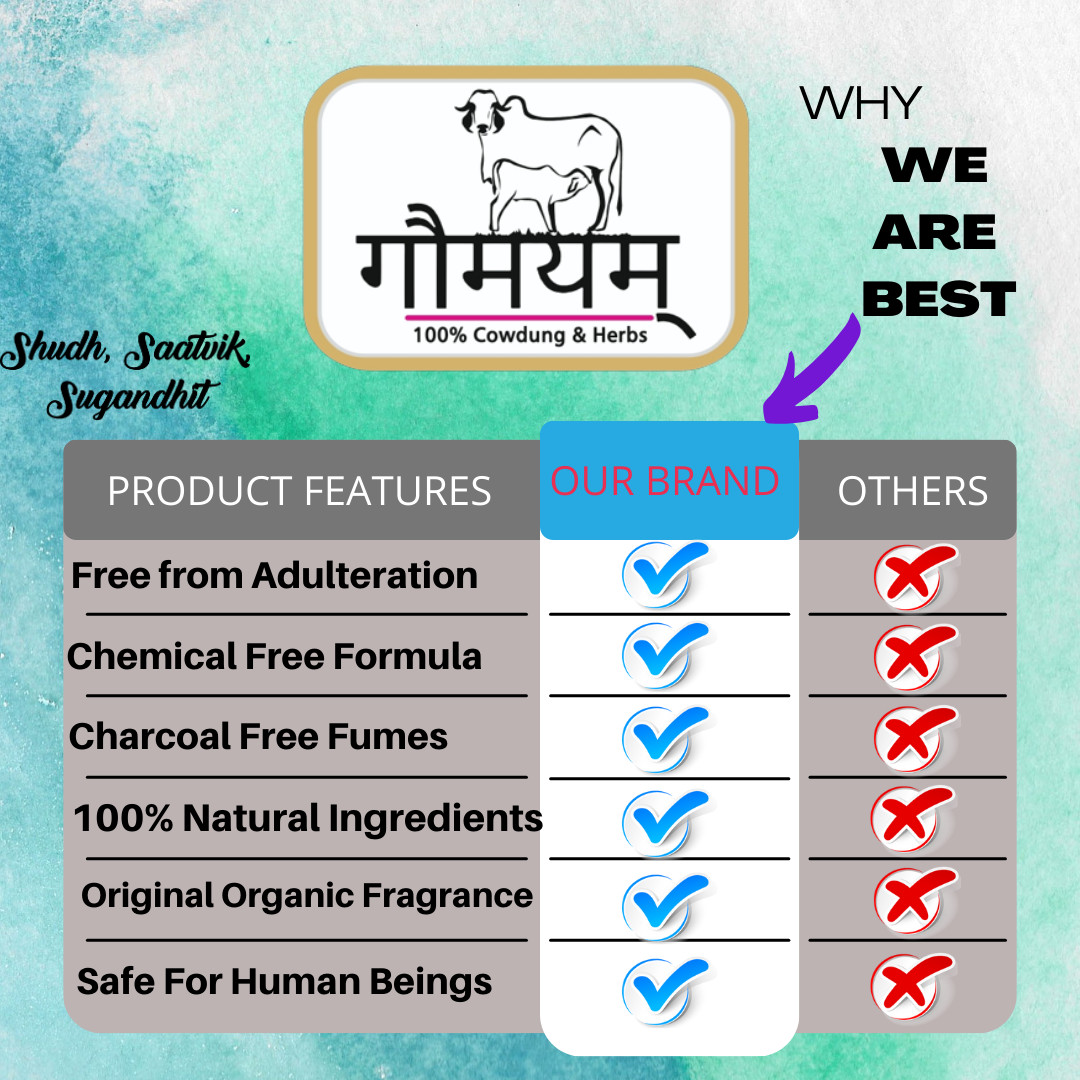 Organic Sambrani Cups β Natural, Chemical-Free Puja & Fumigation Cups Pack Of 12 with Free 4 in 1 Dhoop - Image 4